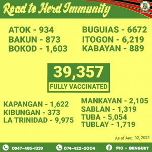 Good ‘JAB’! Road to Herd Immunity