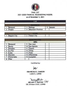 2021 Good Financial Housekeeping Passers