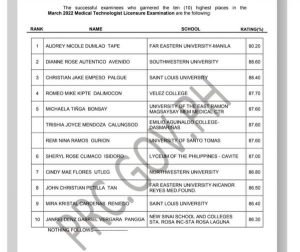 Congratulations Christian Jake Empeso Palgue for placing third in the March 2022 Medical Technologist Licensure Examination