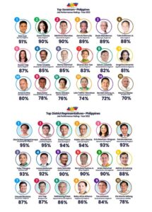 Diclas, Yap Among Top Performing Officials Nationwide – RPMD